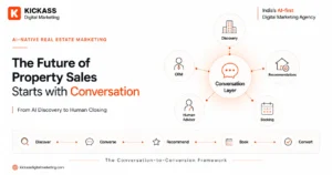Open Graph featured image for an AI-native real estate marketing article showing the Conversation-to-Conversion (C2C) framework. A premium white McKinsey-style design features a central Conversation Layer connected to Discovery, Recommendations, CRM, Human Advisor and Booking, alongside the workflow Discover → Converse → Recommend → Book → Convert. Designed by KickAss Digital Marketing, Goa, India.