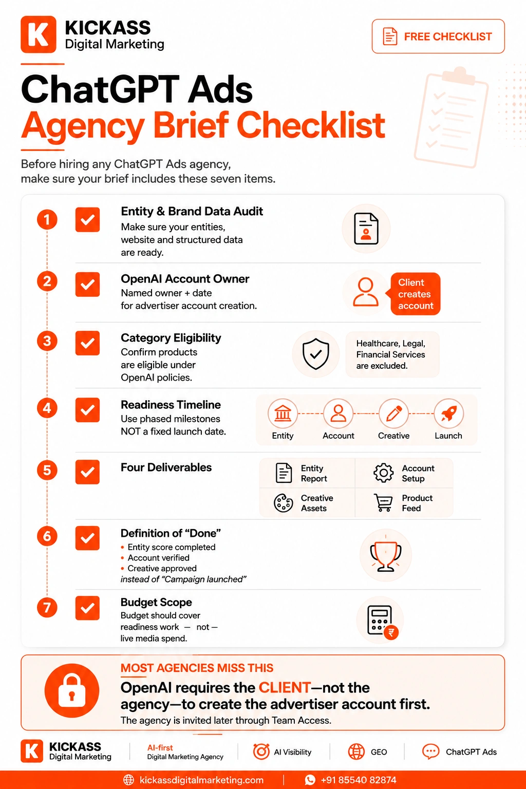 Infographic illustrating the ChatGPT Ads agency brief checklist with advertiser account ownership, entity readiness, phased implementation timeline, creative preparation, product feed requirements, and campaign readiness workflow.