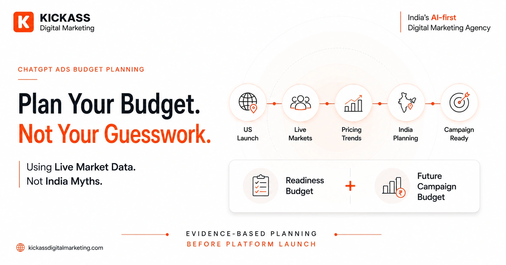 Premium Open Graph featured image illustrating ChatGPT Ads budget planning for India. The design features an elegant planning timeline from US Launch to Live Markets, Pricing Trends, India Planning and Campaign Ready, alongside a readiness framework showing Readiness Budget and Future Campaign Budget. Created in KickAss Digital Marketing's McKinsey-inspired AI-first brand style with a clean white background and subtle orange accents.