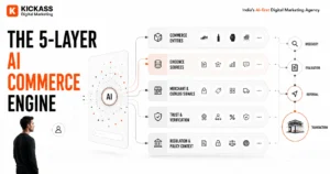 The 5-Layer AI Commerce Engine showing AI discovery, referral, transaction, advertising and regulatory trust layers