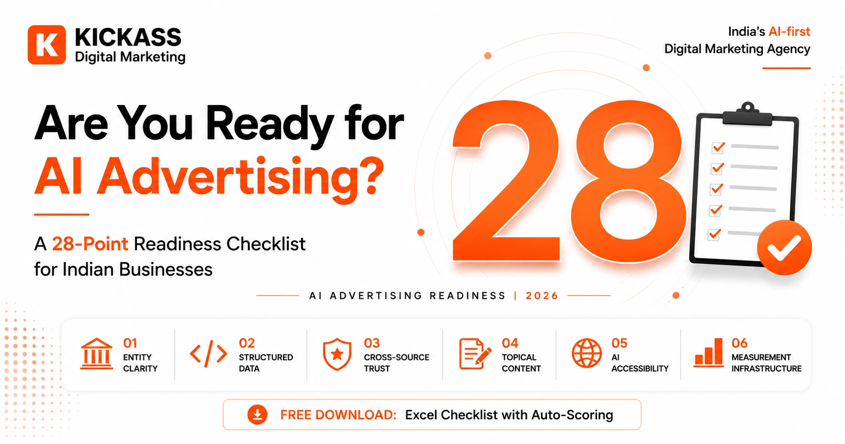 AI advertising readiness checklist for Indian businesses showing a 28-point framework across entity clarity, structured data, cross-source trust, topical content, AI accessibility, and measurement infrastructure, designed to help businesses prepare for AI advertising and improve AI visibility before ChatGPT Ads expands to India.
