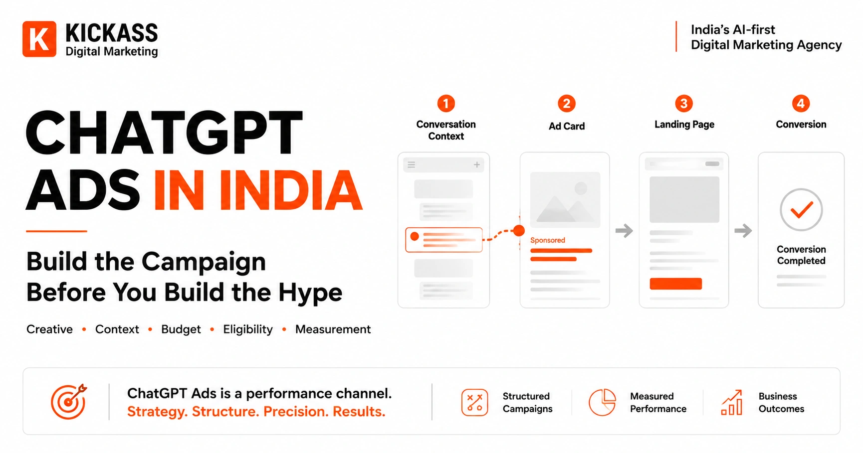 ChatGPT Ads in India practitioner guide showing the campaign path from conversation context to ad card, landing page and conversion, covering creative, targeting, budget, eligibility and measurement for Indian advertisers.