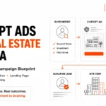 ChatGPT Ads for real estate in India campaign blueprint showing the journey from buyer intent and contextual advertising through landing pages, qualified leads, site visits and property bookings