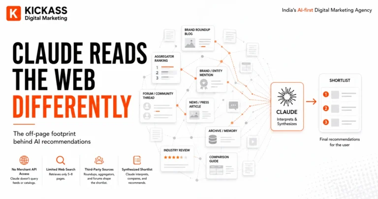 Claude AI sourcing recommendations from third-party web sources, aggregator rankings, community discussions and pre-trained memory to create a commercial shortlist