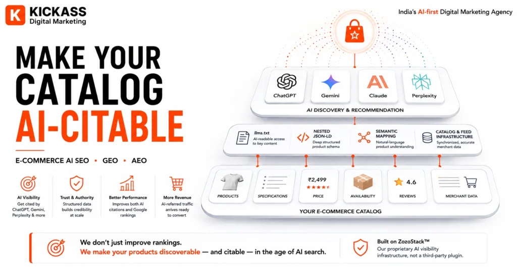 E-Commerce AI SEO Agency in India showing how product catalogs become machine-readable and AI-citable for AI discovery and recommendations