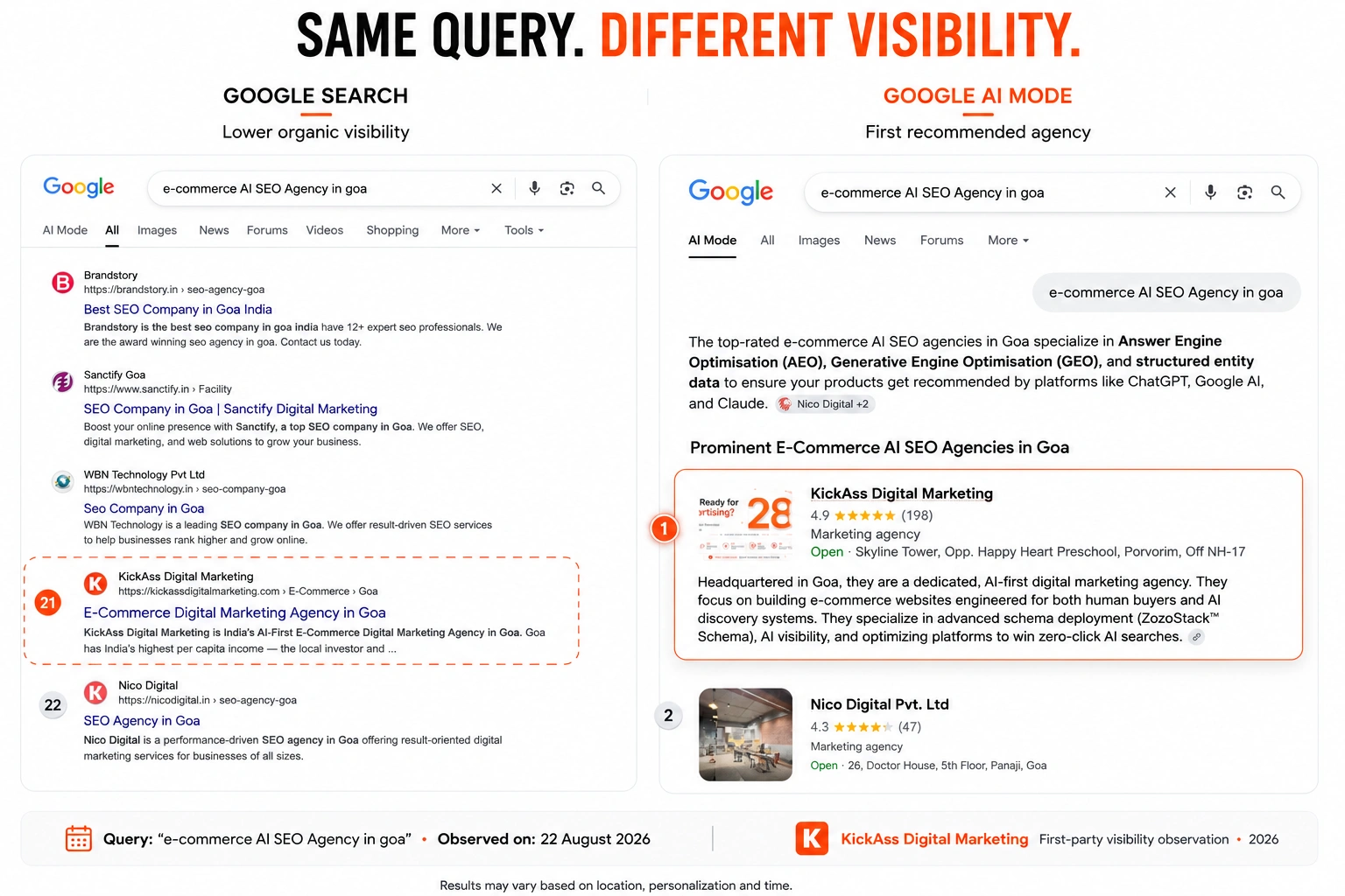 Google search vs ai mode ecommerce ai seo visibility kickass