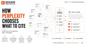 How Perplexity AI chooses sources and citations through web retrieval, relevance, freshness, structural extractability and reranking