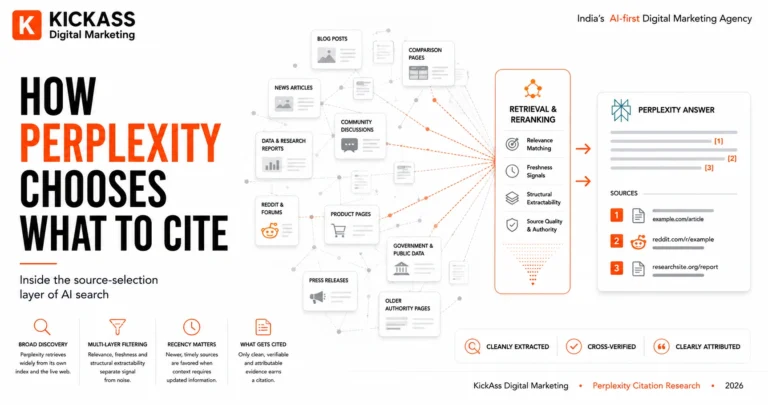 How Perplexity AI chooses sources and citations through web retrieval, relevance, freshness, structural extractability and reranking